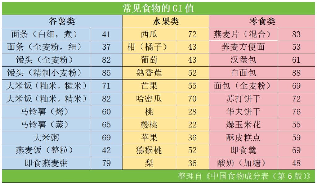 这类食物受欢迎，选对了有利于平稳血糖、体重控制