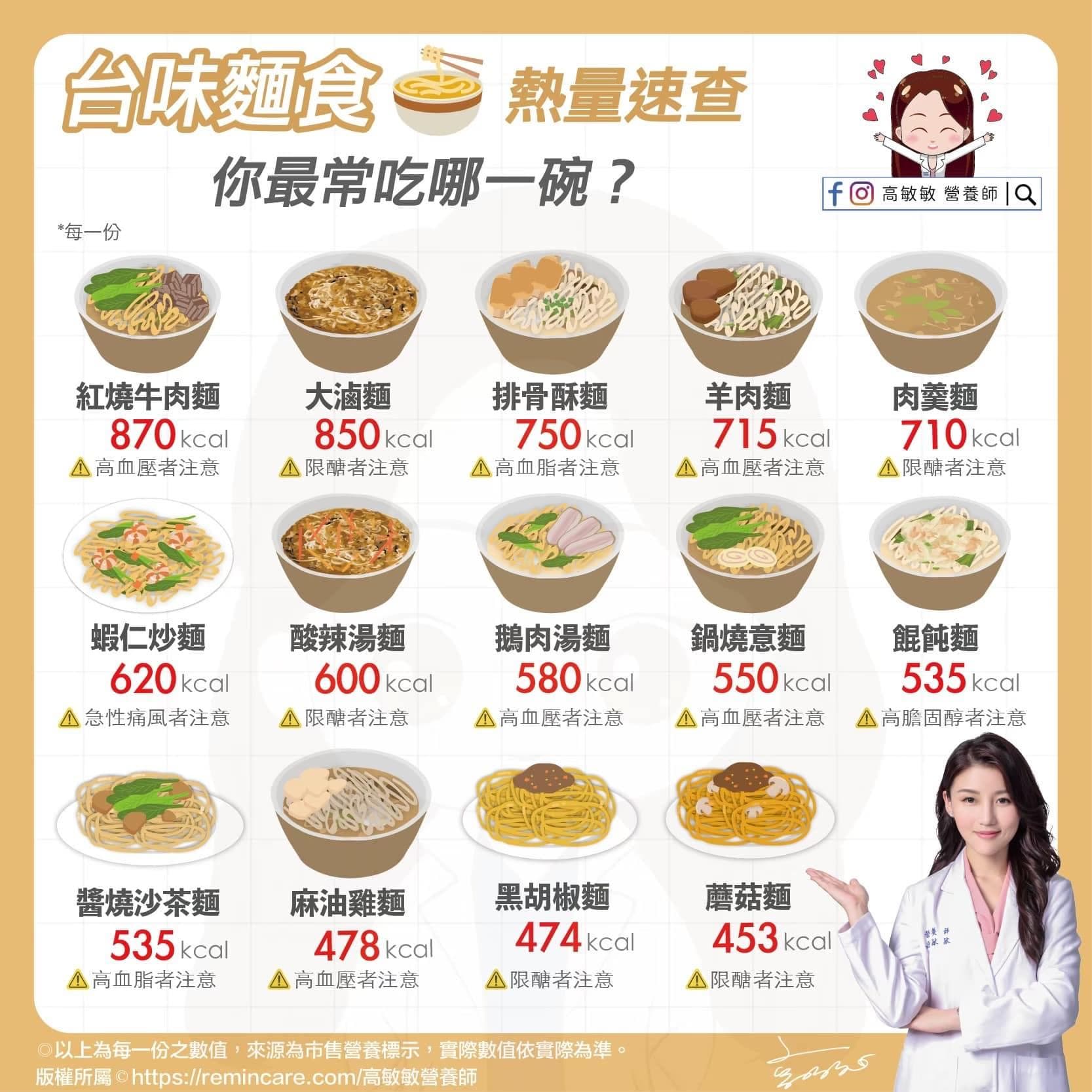 台湾面食热量表：红烧牛肉面热量最高，这些面食热量最低