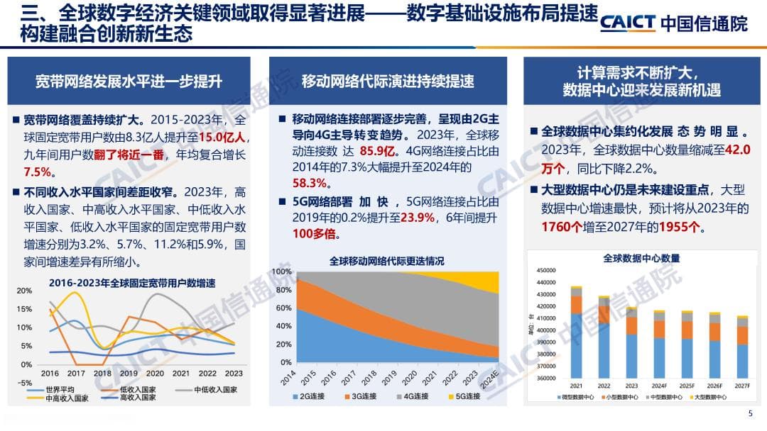 信通院发布《全球数字经济发展研究报告 (2024年)》