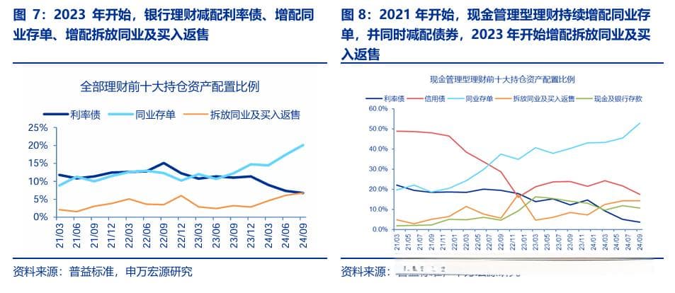 全视角透视理财买债：特征与展望（资产配置篇）