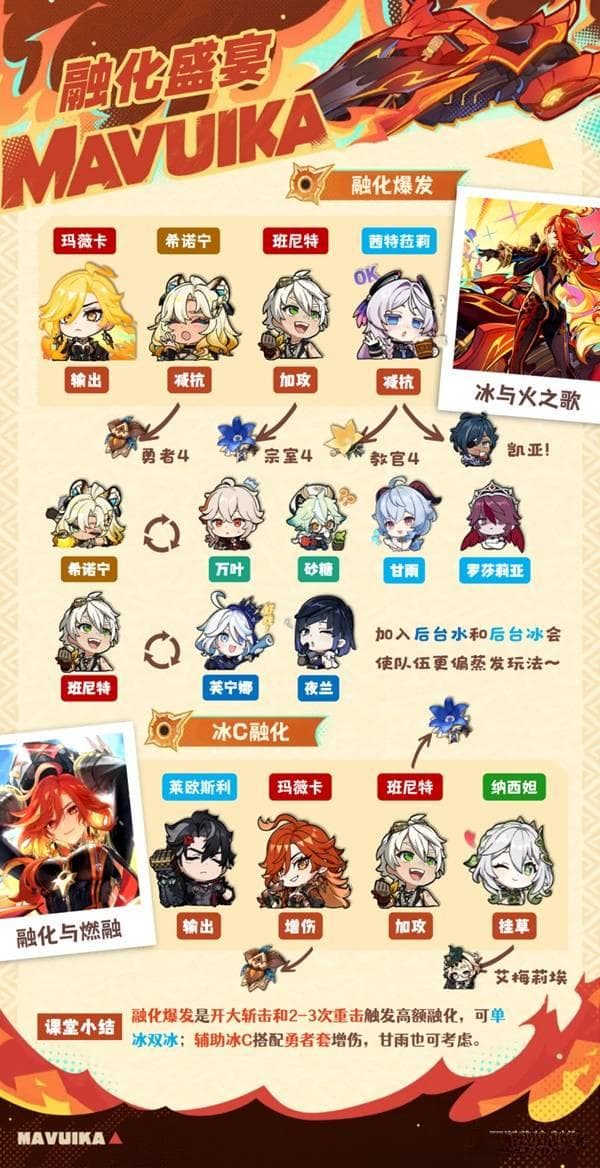 《原神》玛薇卡全面培养攻略：技能机制与出装、队伍搭配详解