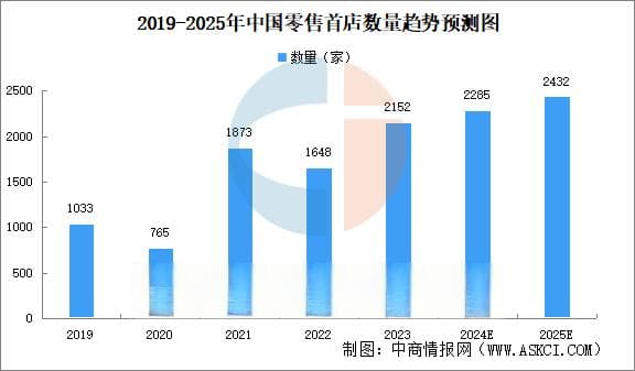 2024年中国首发经济行业市场前景预测研究报告（简版）
