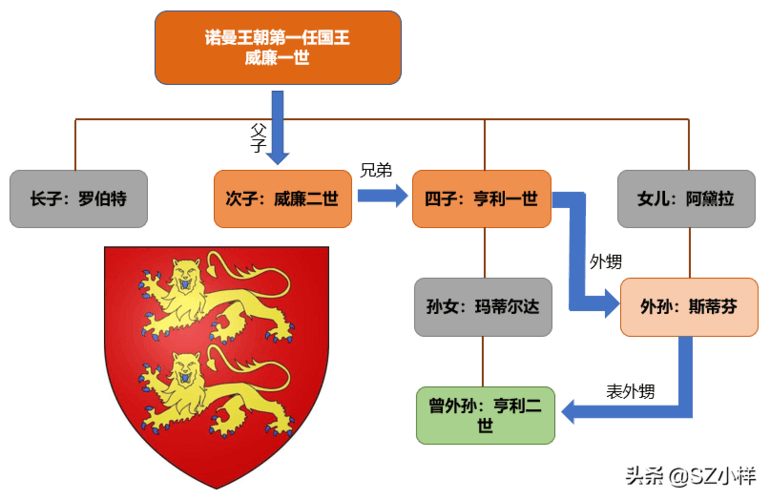 英国和中国历史时间表：两个文明古国的前世今生