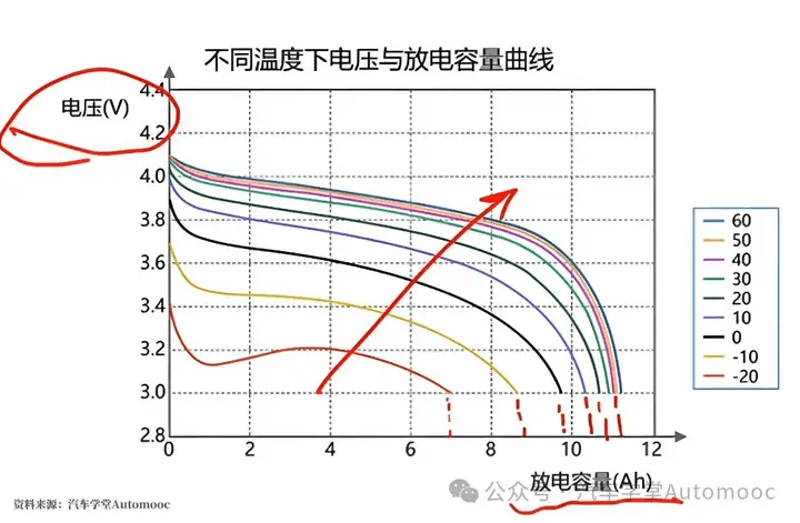 电池的主要性能参数和测试方法（上）