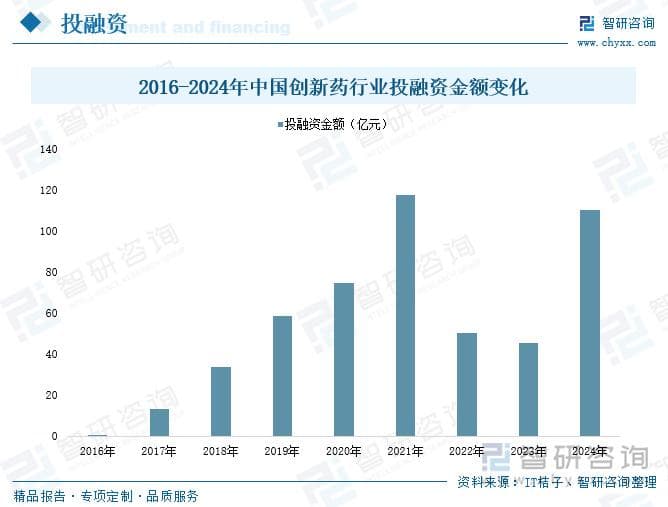 创新药行业前景：政策与资本持续注入，我国创新药行业发展迎来机遇期