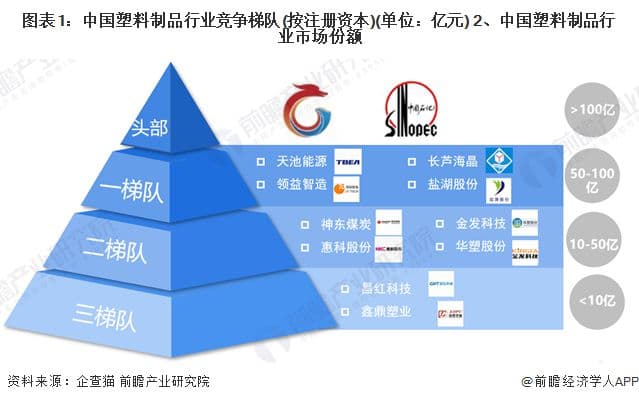 2024年中国塑料制品行业竞争格局及市场份额深度分析