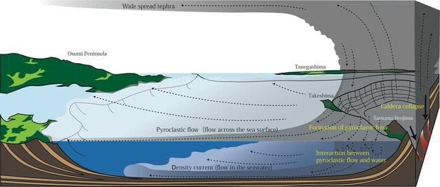 日本科学家确定7300年前发生的破纪录的火山喷发