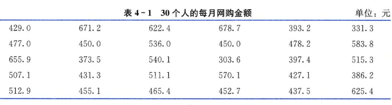 平均数、总数、分位数、中位数