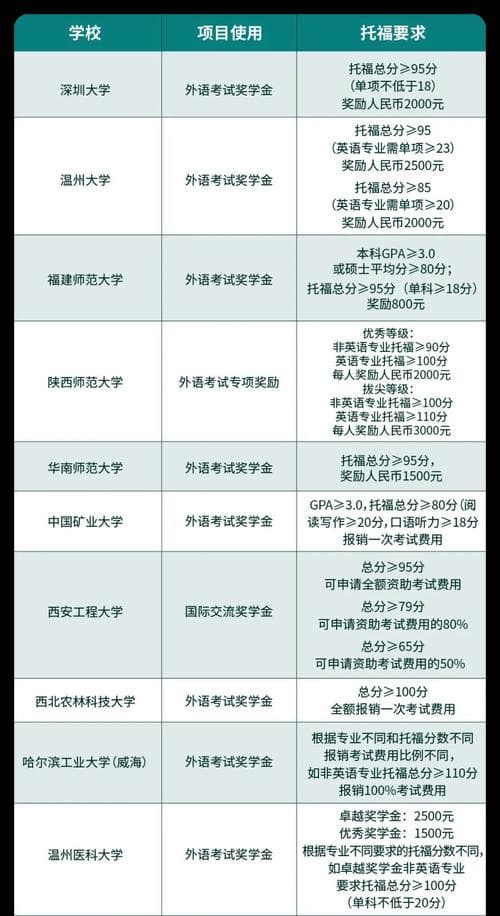 托福考试用手机拍照的规则是什么？如何确保手机拍照符合要求？