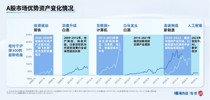 实用指南！指数这么多，应该怎么看？