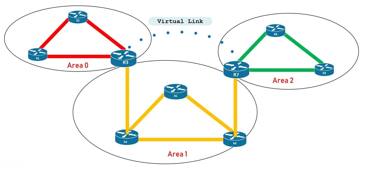 OSPF和IS-IS：链路状态路由协议的全面对比