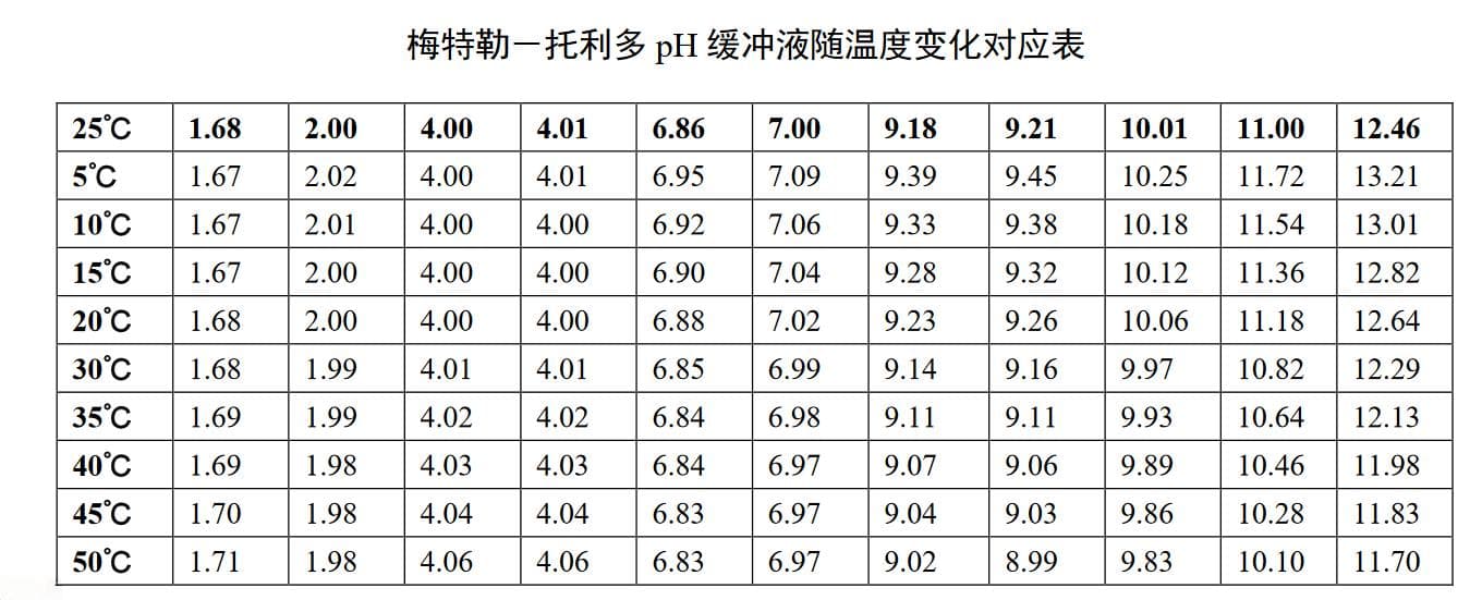 pH 测量常见疑难问题解答