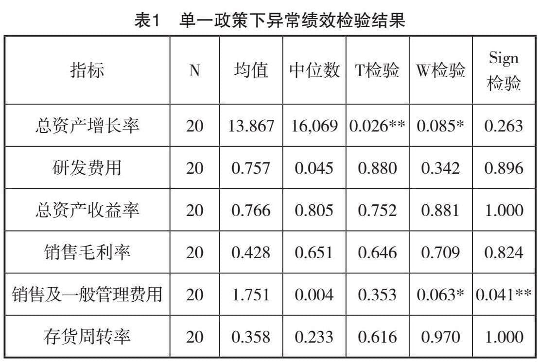 政府补贴政策调整对企业绩效的影响研究