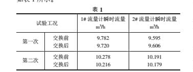 椭圆齿轮流量计应用研究