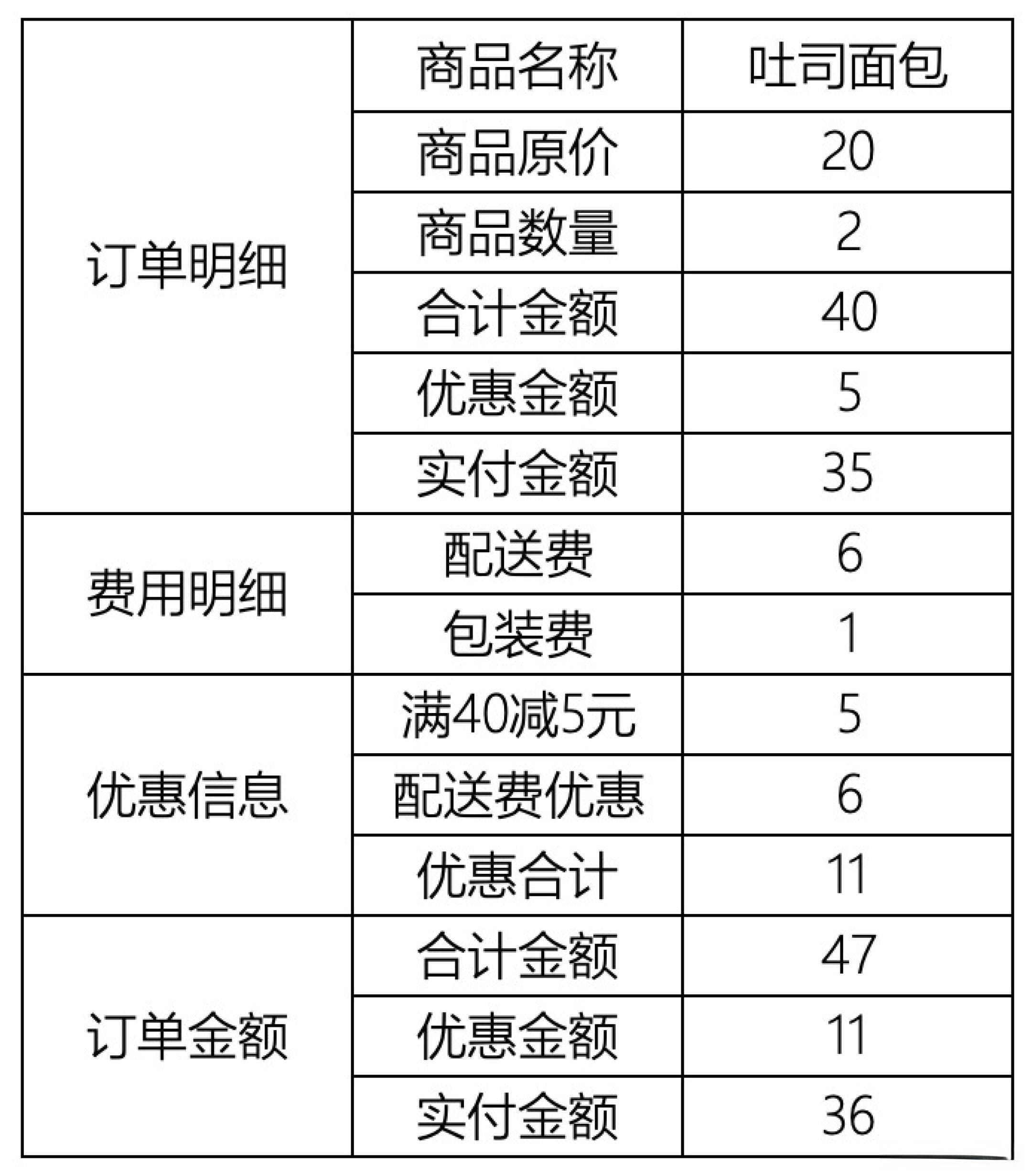 交易系统：订单模型设计详解