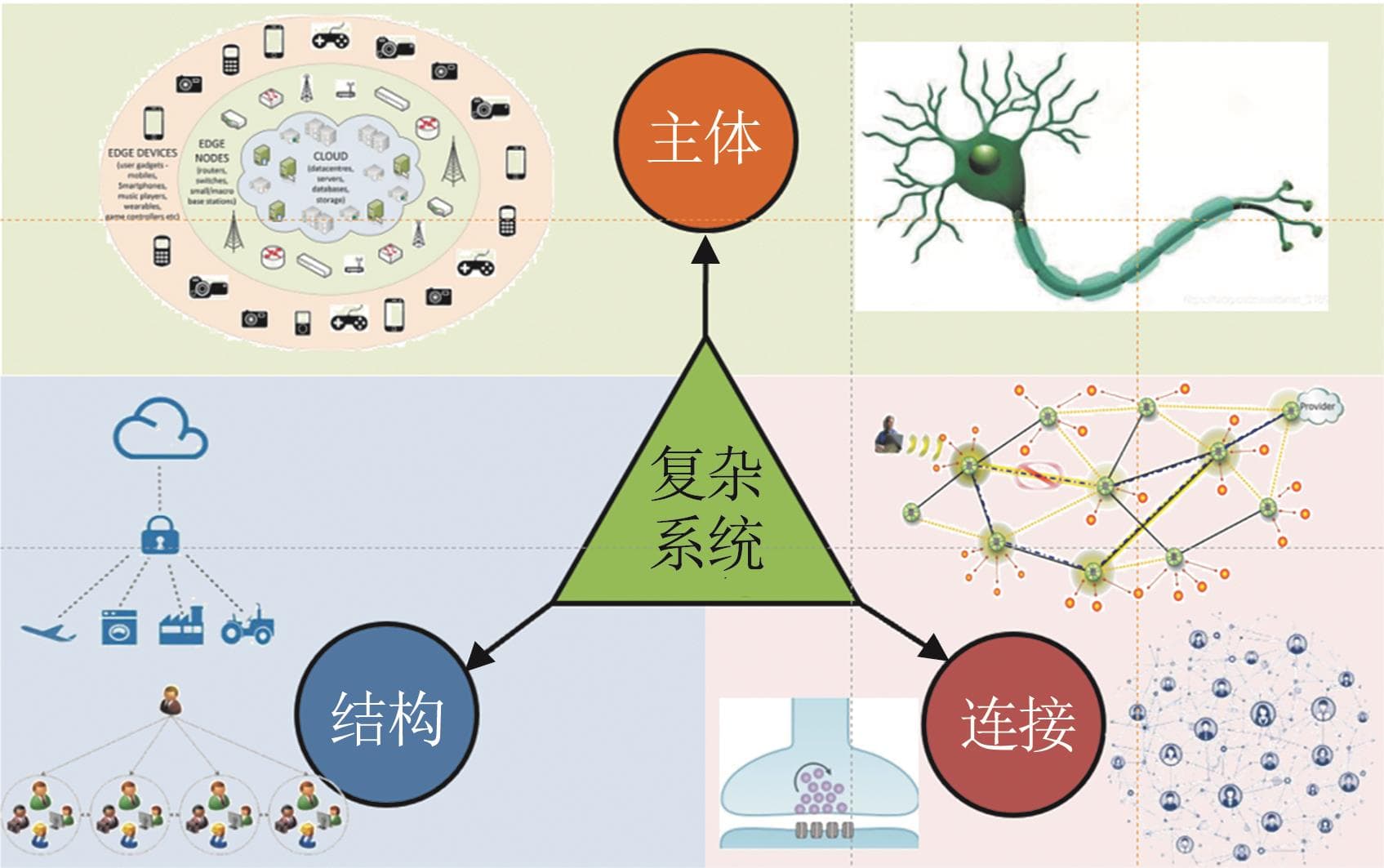 一种复杂系统仿真研究的新模式SIGD