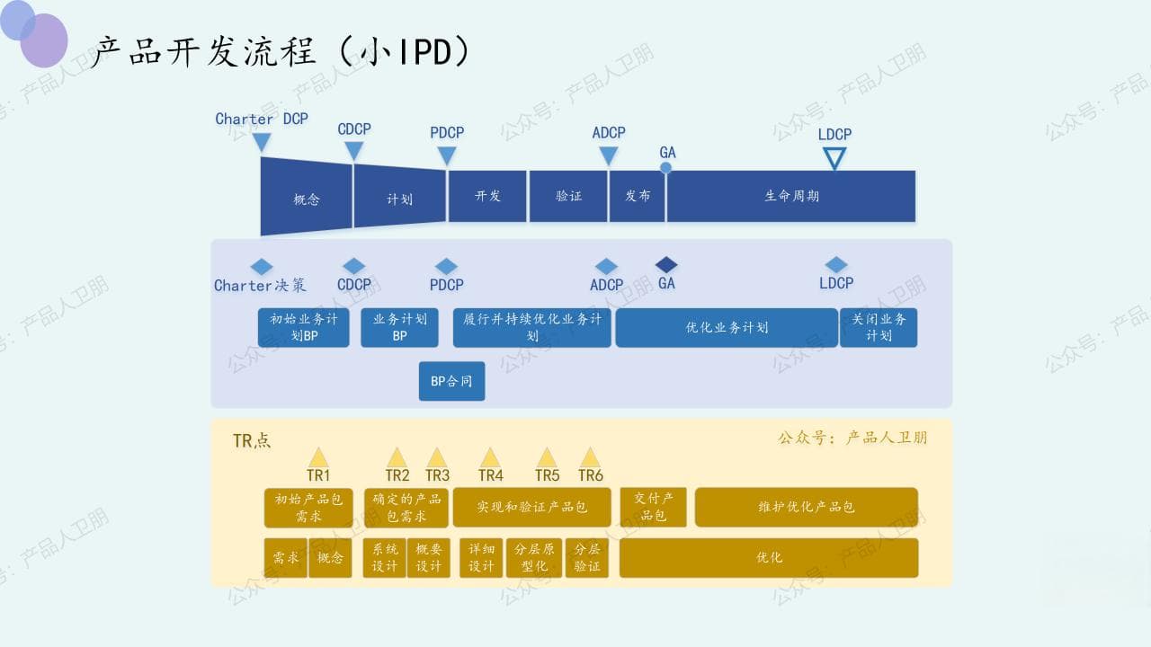 产品管理：抓住关键要素的ABC分类法