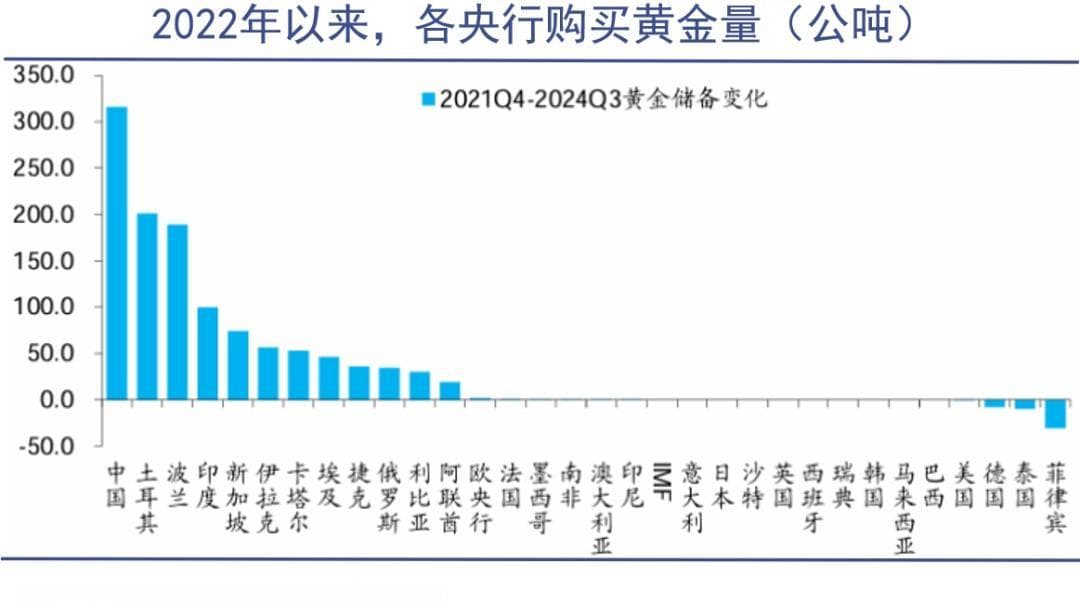 黄金之外别无选择