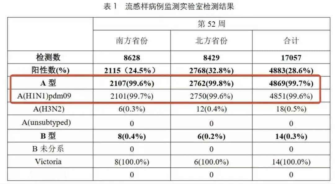 甲流阳性率居高不下，专家解析症状识别与用药指南