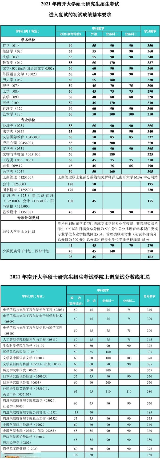 2024年考研难度持平的程度分析及应对策略