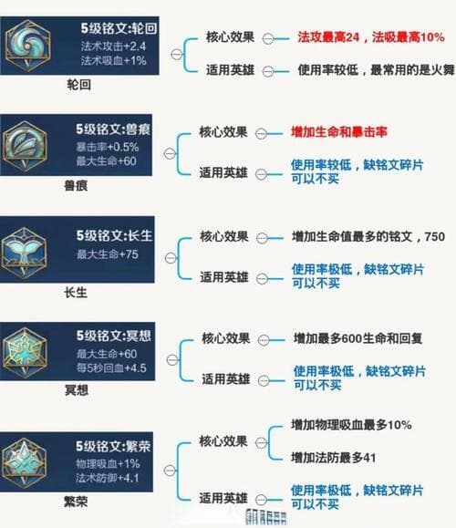 王者荣耀新手入门：铭文设置完全指南