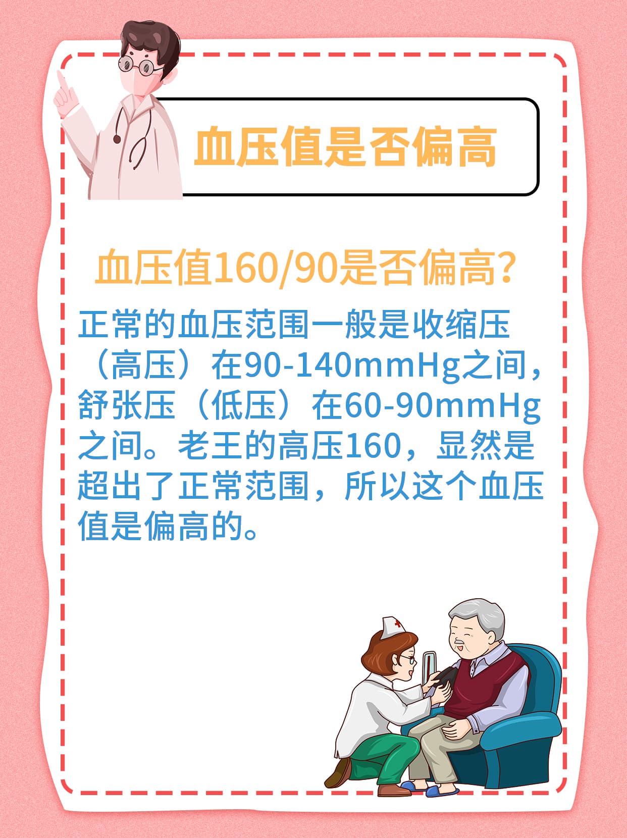 血压160/90：解读数值，风险警示与降压