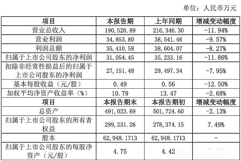 公司热点｜湘潭电化净利连续两年降！扩产亏损产品后，能拯救公司业绩吗？