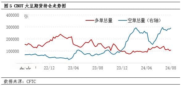 豆粕：巴西干旱逐步发酵 国内供需有所转向