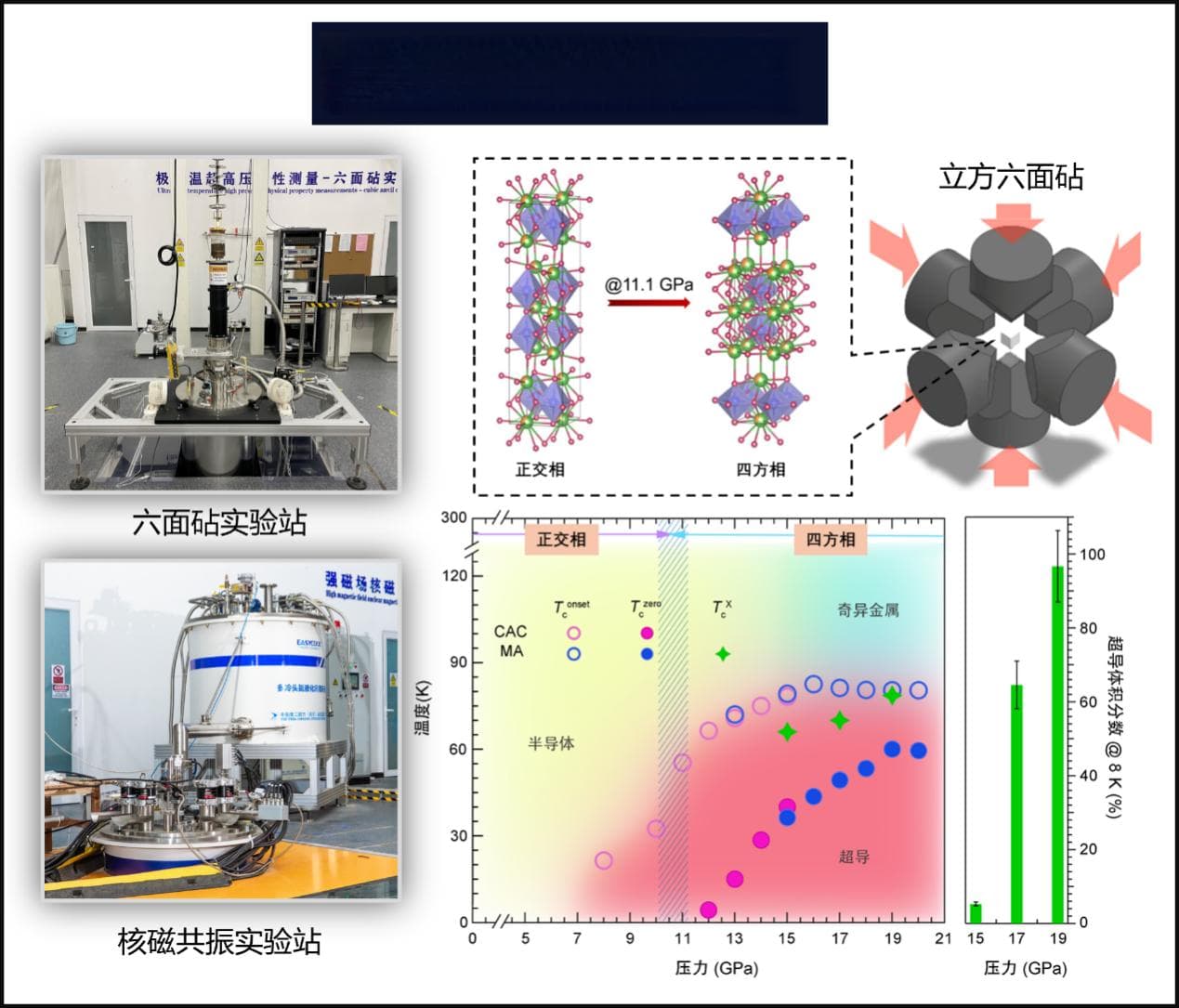 我国科学家在镍基高温超导研究中取得重要突破