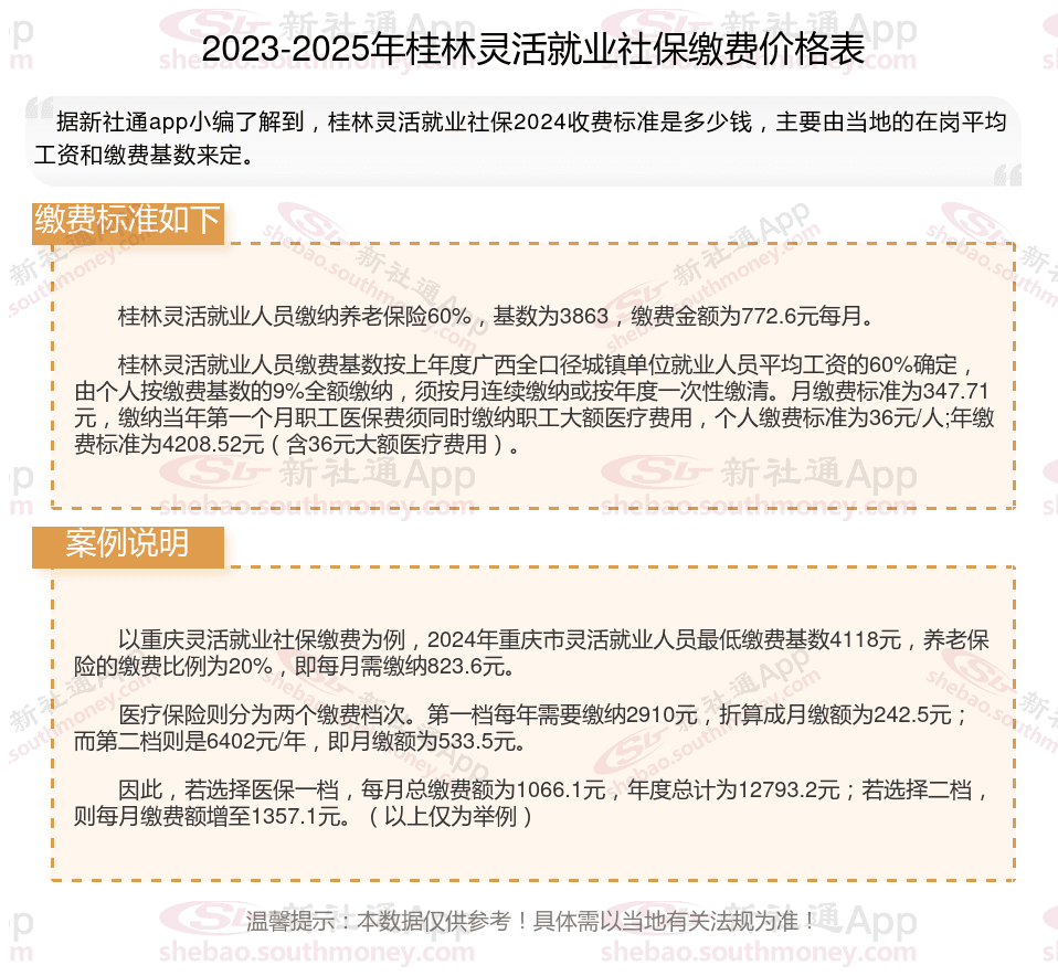2024-2025年桂林灵活就业人员社保缴费标准：如何选择缴费档次？