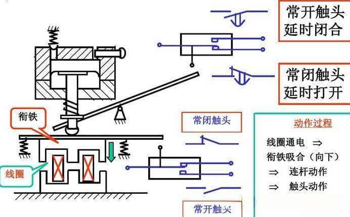 继电器触点故障分析与处理方法