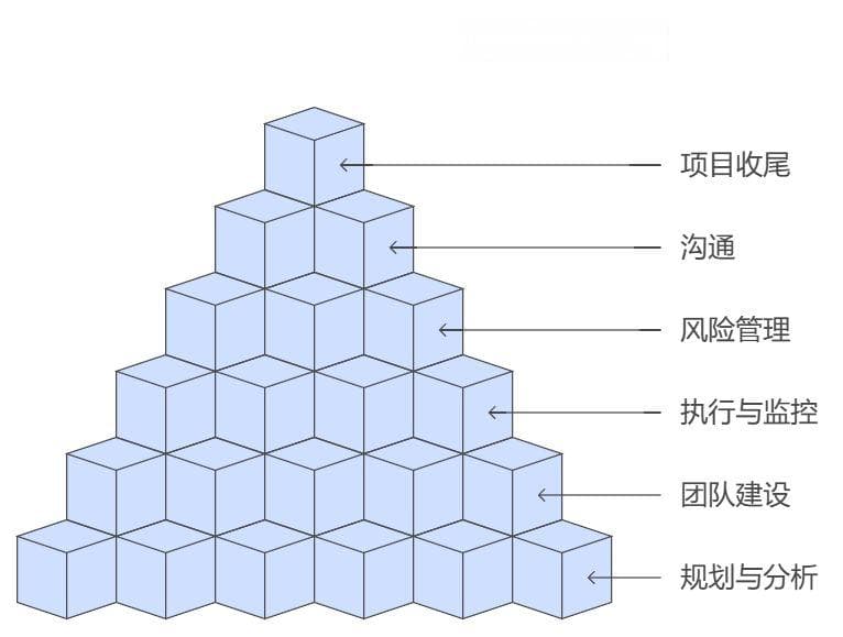 项目经理职责详解：团队管理、进度监控和风险控制