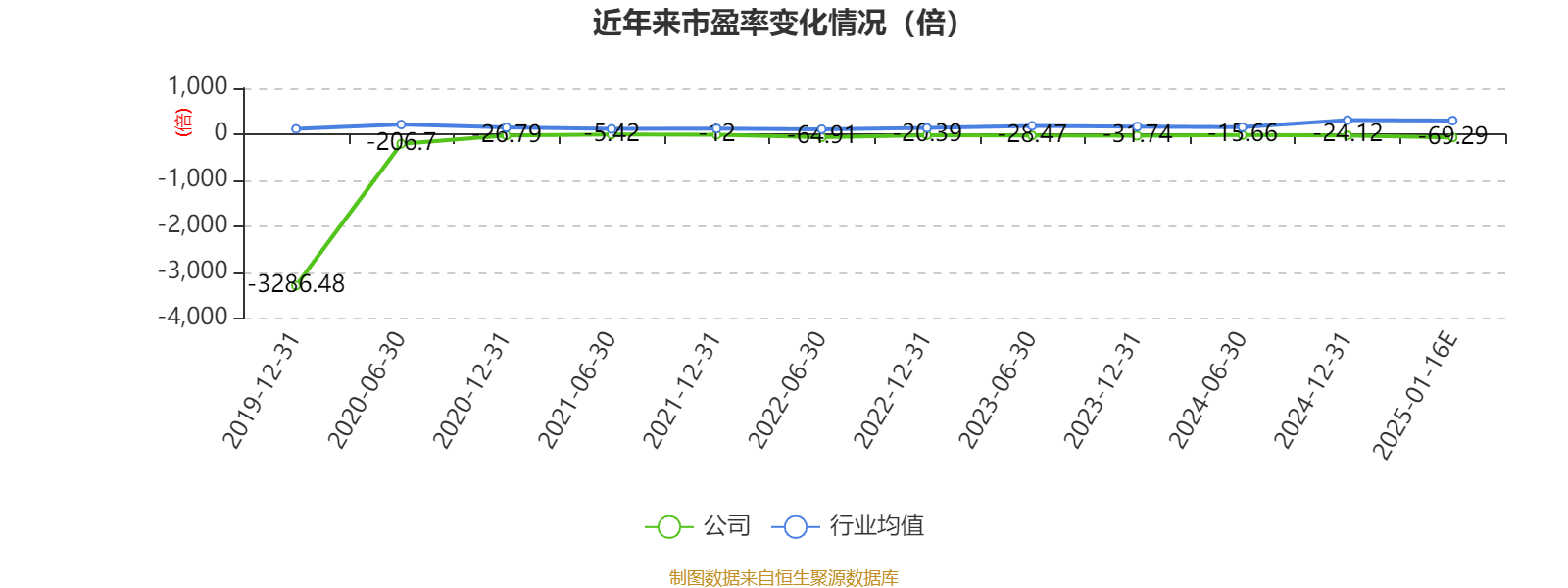 立方数科：预计2024年亏损7600万元-9600万元