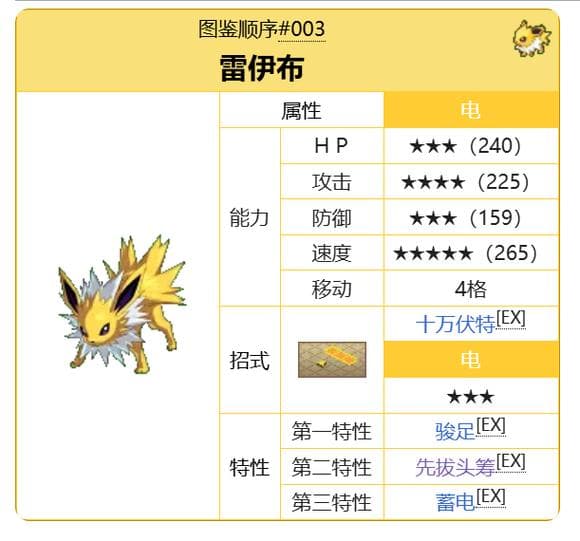 《口袋信长》伊布家族强度评价与战术分析