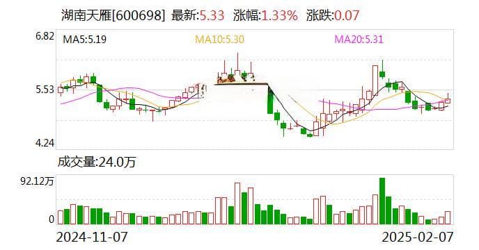 湖南天雁控股股东兵器装备集团筹划重组