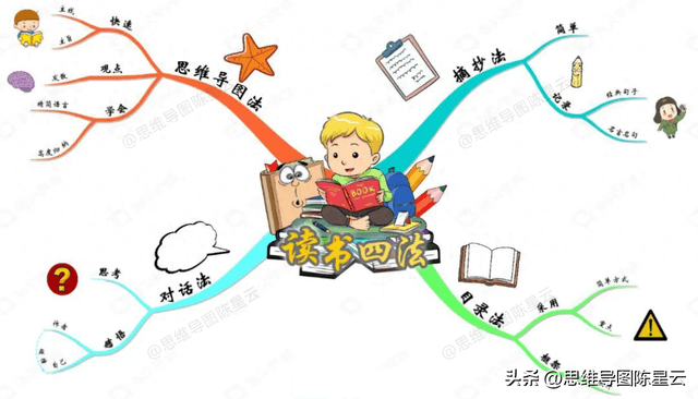 这四种读书方法，让你快速记住一本书