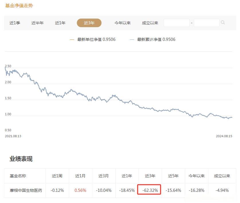 医疗主题基金三年业绩对比：前海开源基金业绩分化