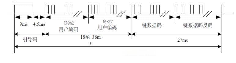 红外遥控器通信原理详解：从基础到协议