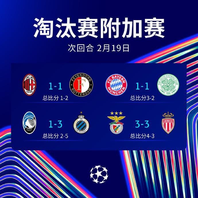 欧冠疯狂夜：16强出炉！皇马6-3送曼城出局 尤文被淘汰 巴黎10-0
