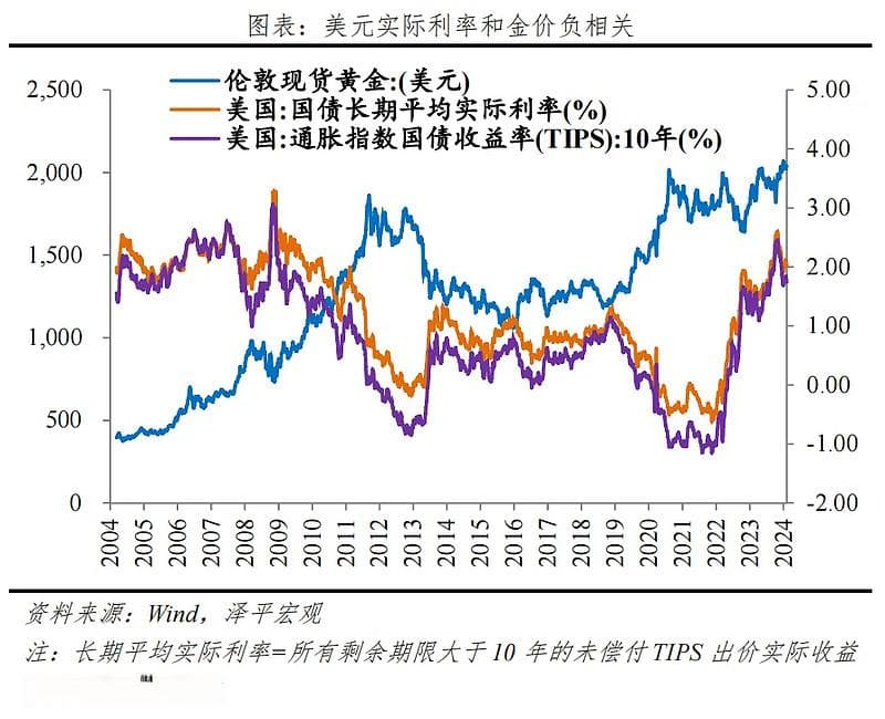 金价为何创新高：黄金分析框架与全球去美元化