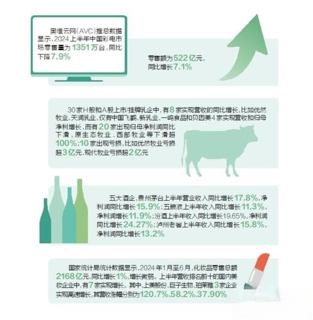 行业龙头卷中求异