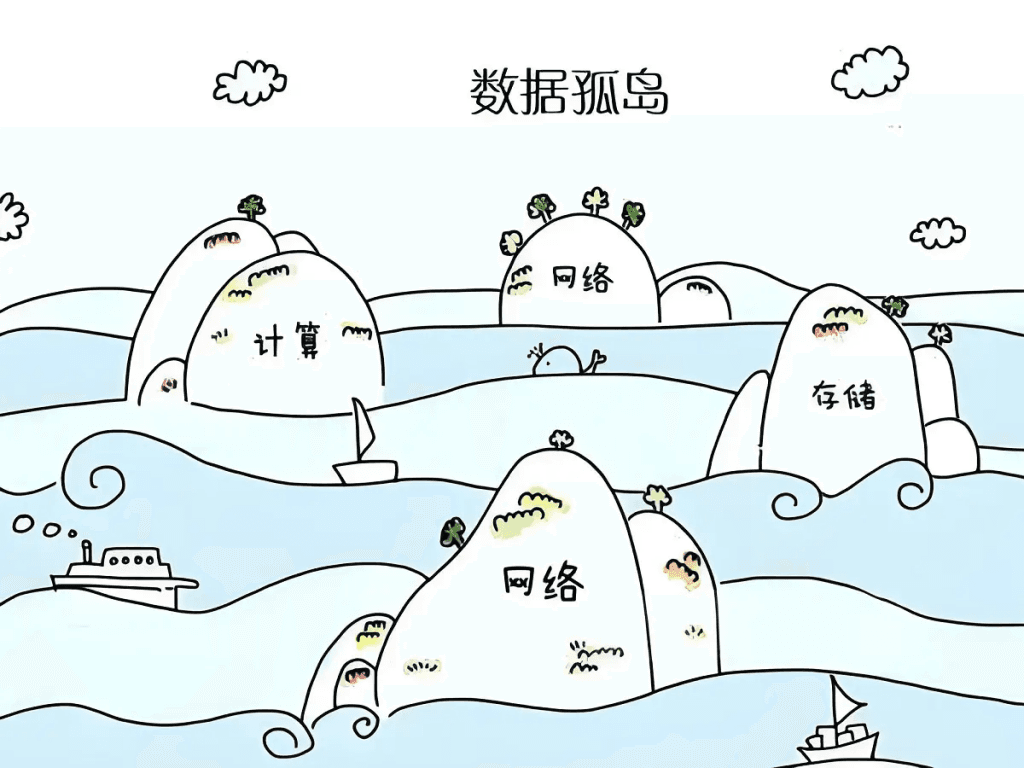 满满干货！如何实现数据同步？数据同步有哪些应用场景？