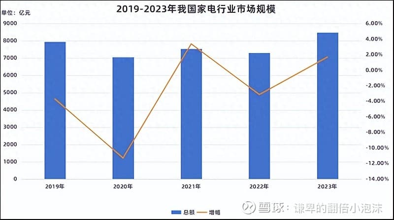 家电国补再加码，今年消费表现将如何？