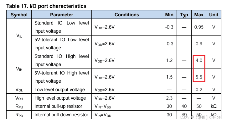 单片机IO灌入5V电压导致其他IO电压测量异常问题及解决方案