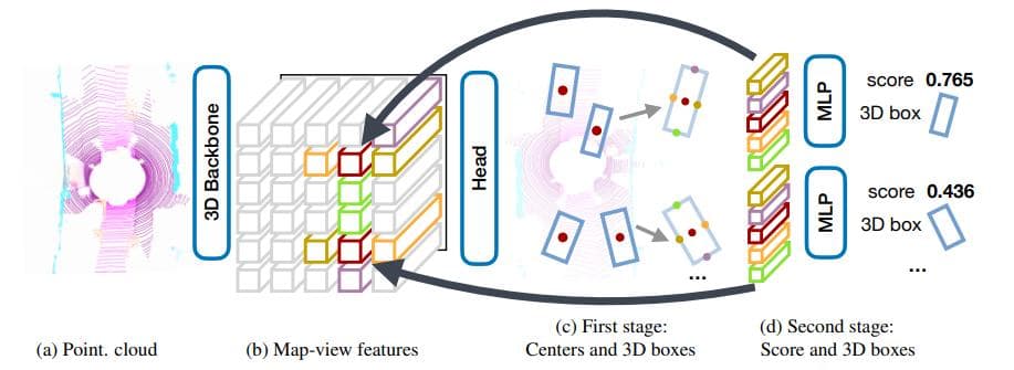 CenterPoint：基于中心点的3D目标检测与跟踪方法