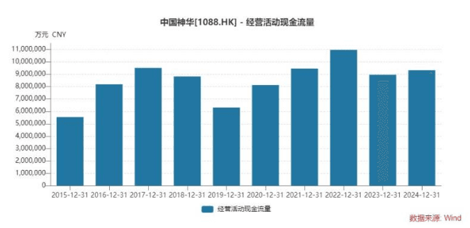 积极信号！险资举牌中国神华背后原因分析：现金流强劲、分红率持续提高