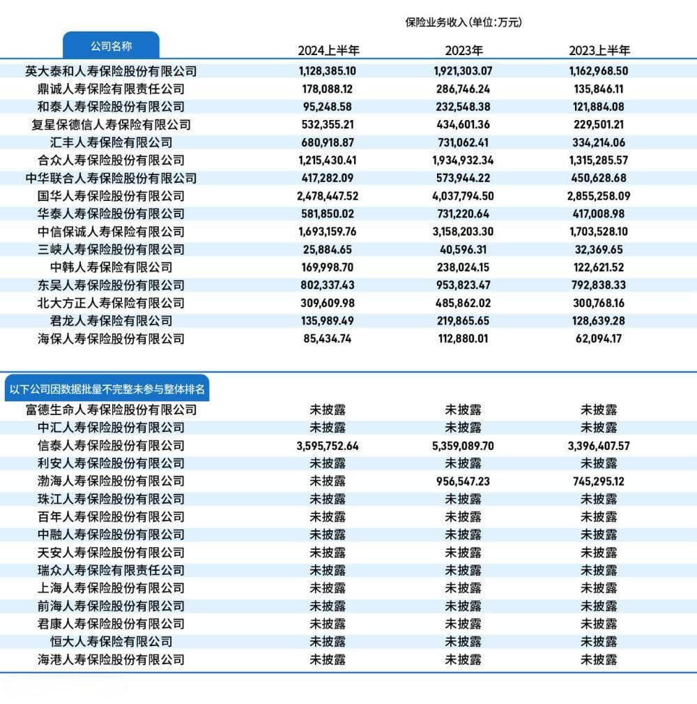 新发展新趋势，中国保险业竞争力排行榜在京发布