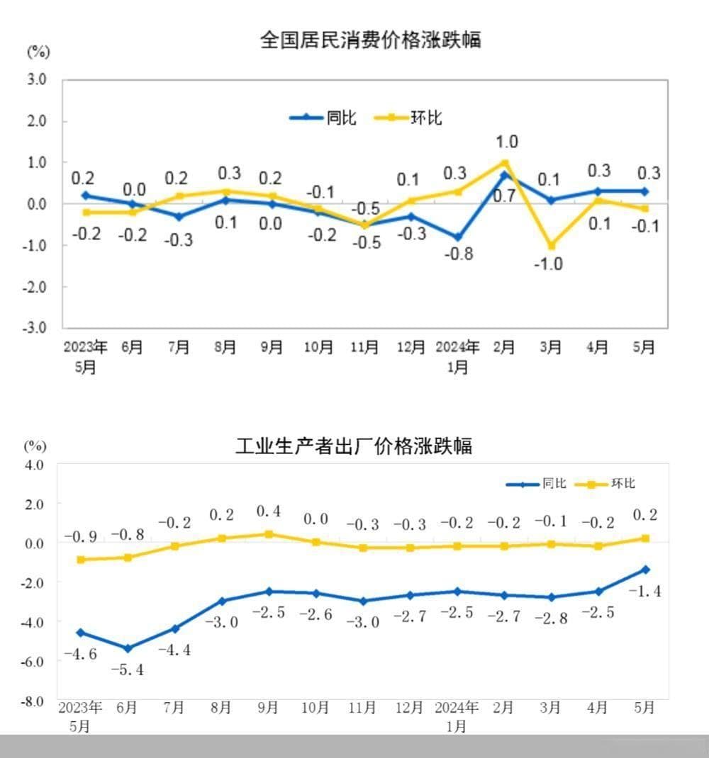 宏观经济判断指标：GDP、CPI、PPI、PMI详解