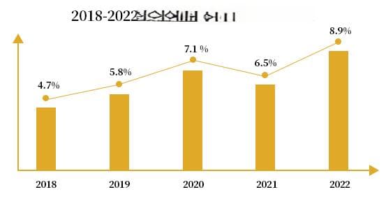 美国博士留学申请激增！探究赴美读博的优势及申请要点