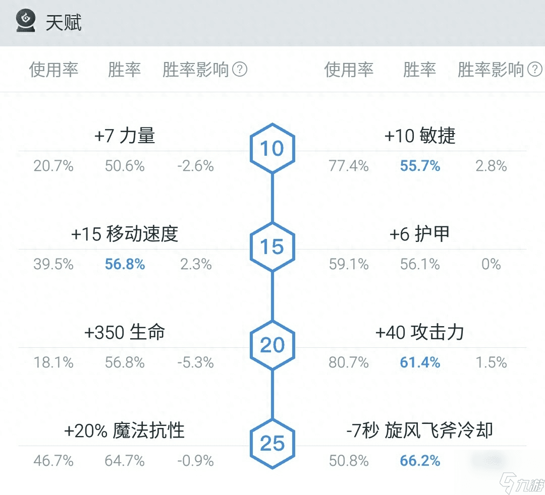 刀塔巨魔战将出装攻略：从入门到精通的全面指南